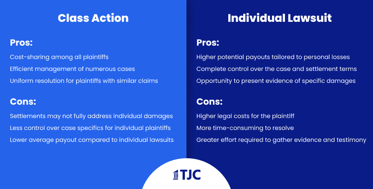 Class Action vs. Individual Lawsuits