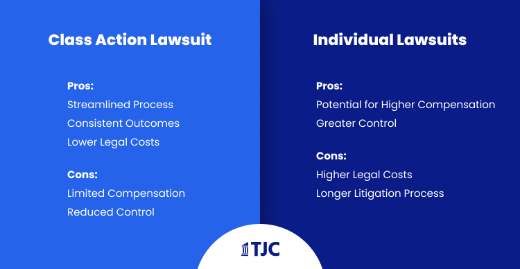 Class Action vs. Individual Lawsuits