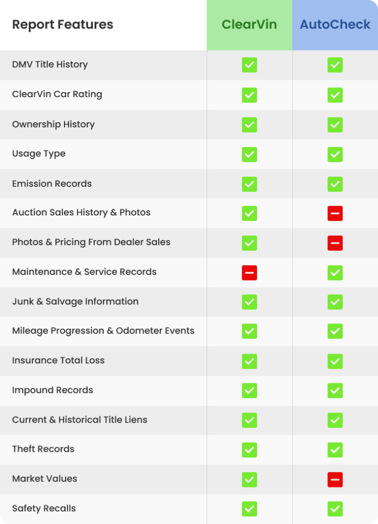 Comparing ClearVin Vs AutoCheck