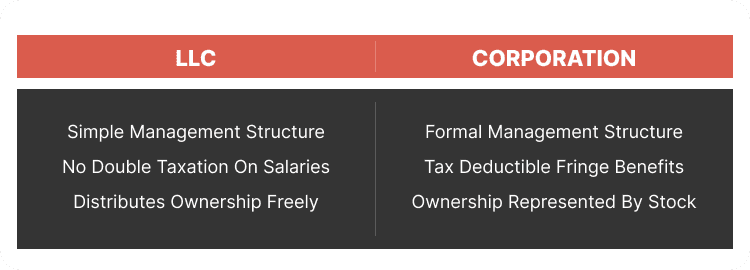 Difference Between LLC And Corporation 