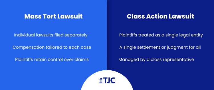 Differences Between Mass Torts and Class Actions