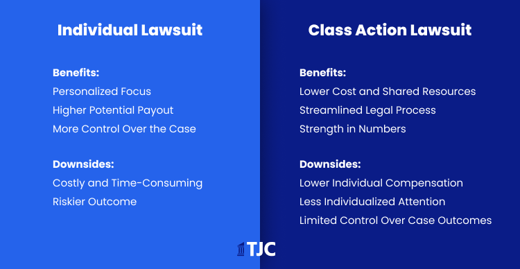 Individual vs. Class Action Lawsuits