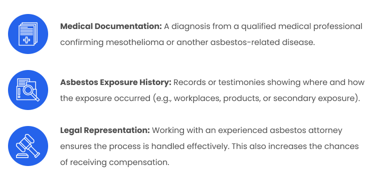 Mesothelioma Lawsuit