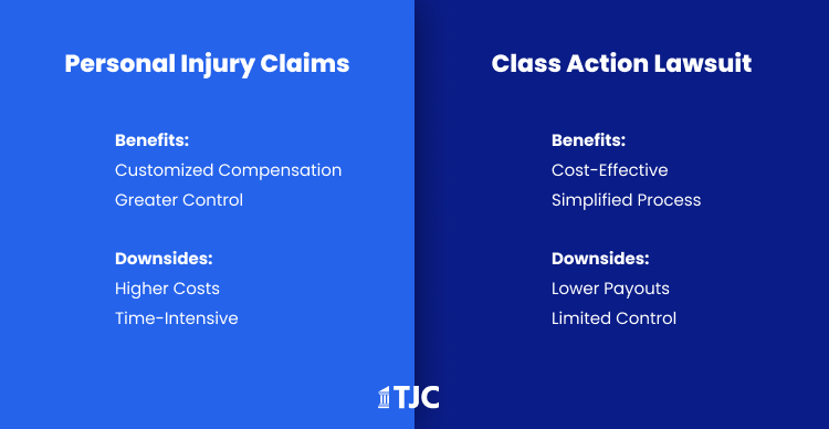 Personal Injury vs. Class Action