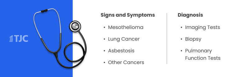 Signs and Symptoms of Asbestos-Related Diseases