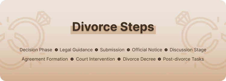 Divorce Steps