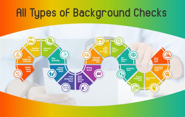 Types Of Background Checks: Find Out What They Cover