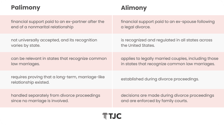 palimony vs. alimony