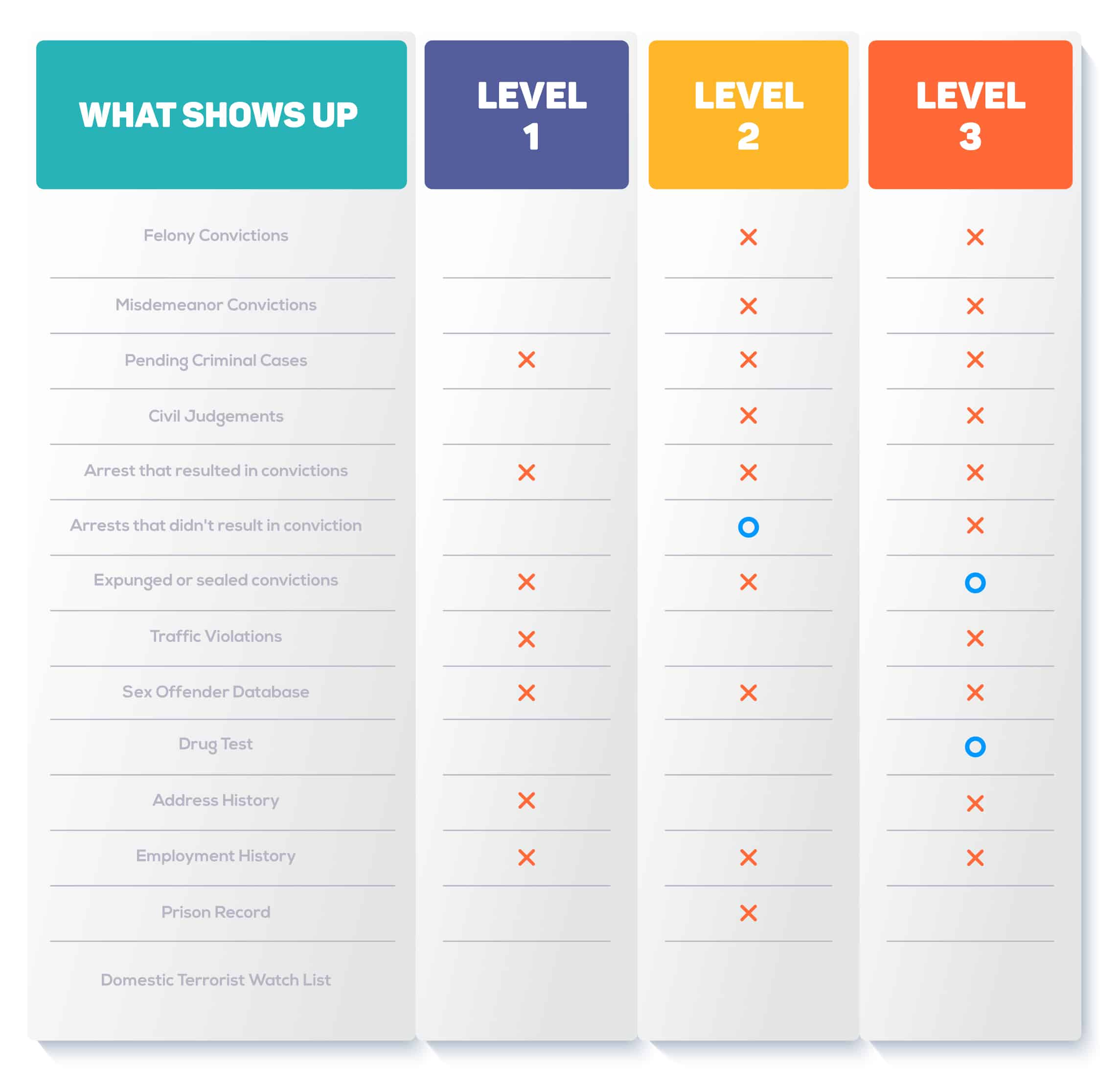 What Is a Level 2 Background Check Screening? | The Justice 